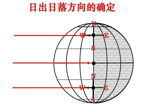 日落方位|日出日落